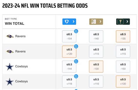 vegas odds nfl over under